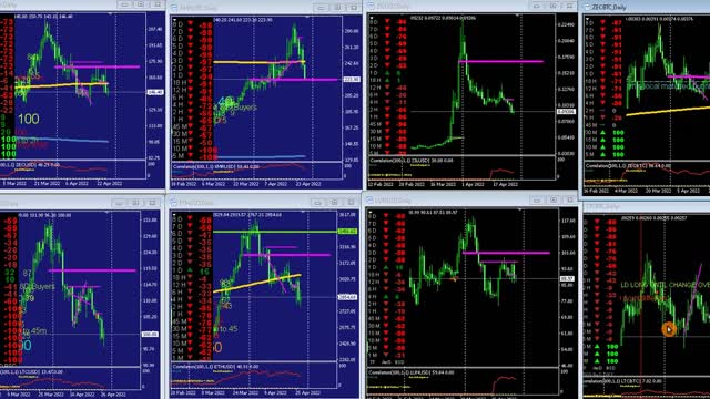 April 27 Adding to positions, mid week Crypto look