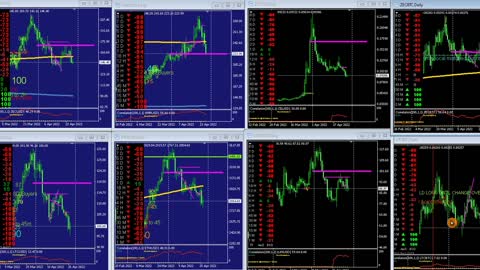 April 27 Adding to positions, mid week Crypto look