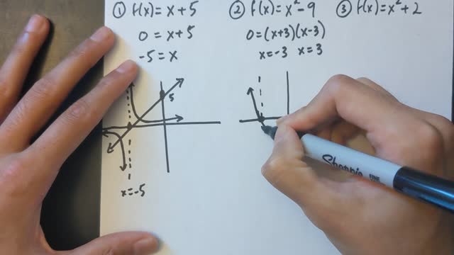 Grade 12 Math - Sketching graphs and their reciprocals (lesson 5.1)