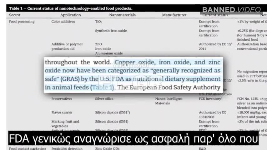 Τοξικά νανοϋλικά έχουν δηλητηριάσει τα τρόφιμα, τα σώματά μας και τον πλανήτη