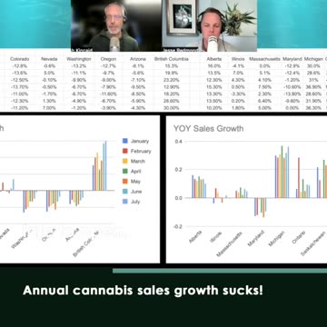 Annual cannabis sales growth sucks!