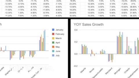 Annual cannabis sales growth sucks!