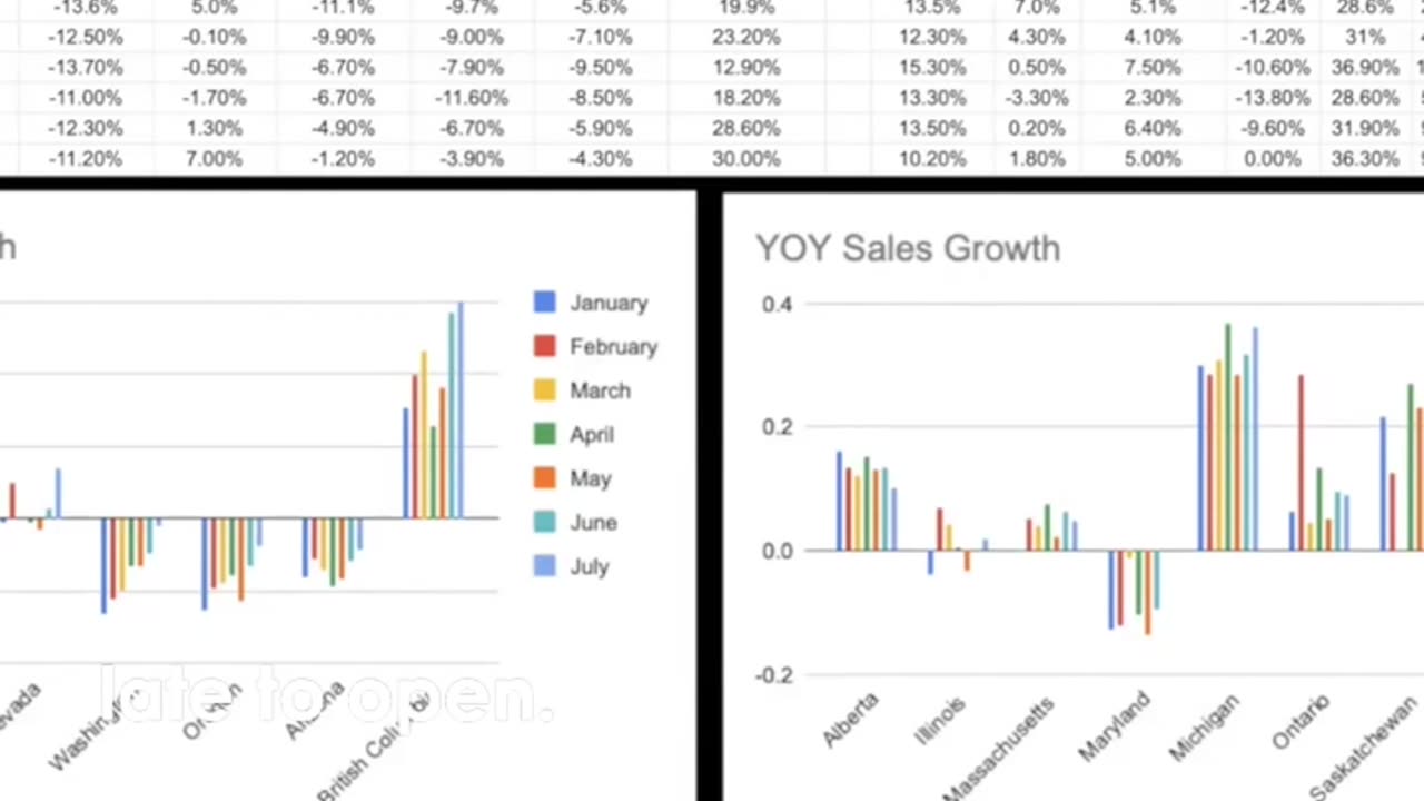 Annual cannabis sales growth sucks!