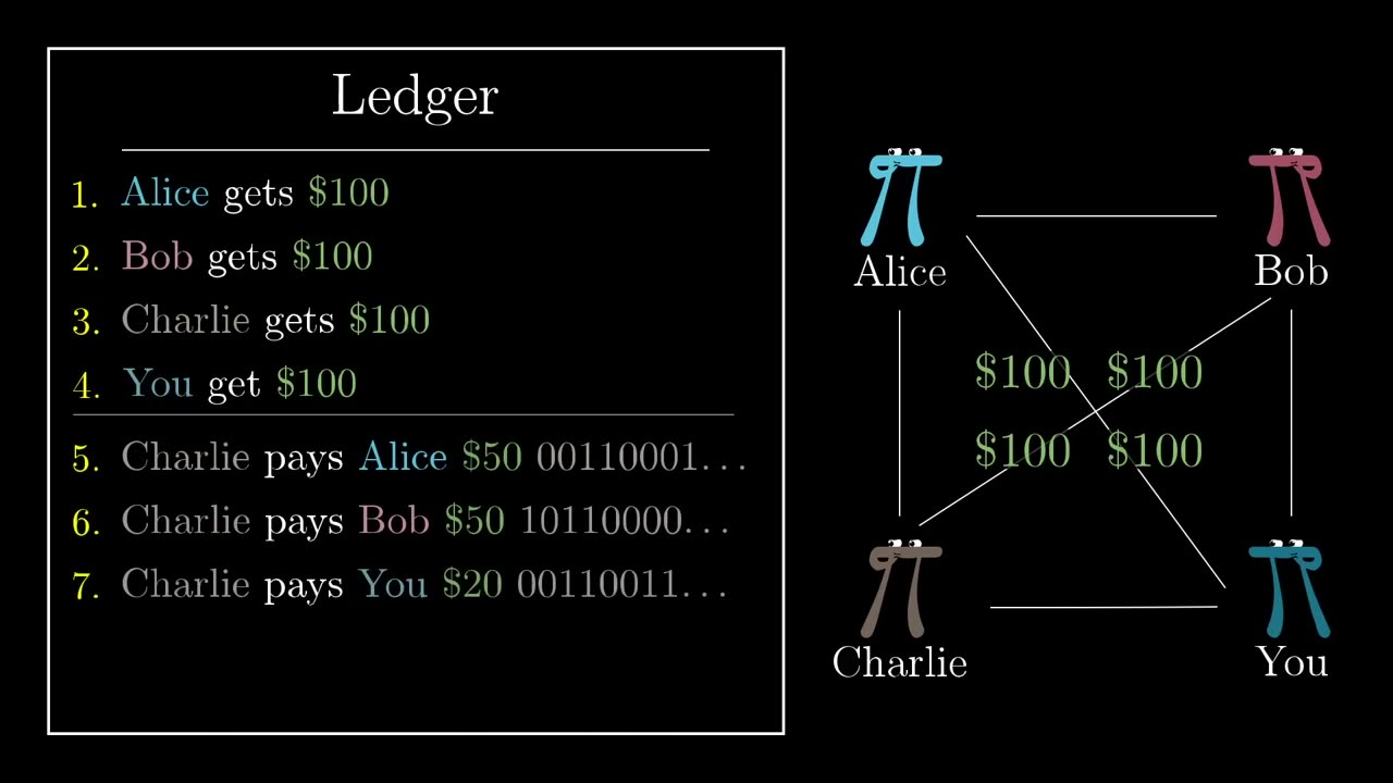 How does Bitcoin work?