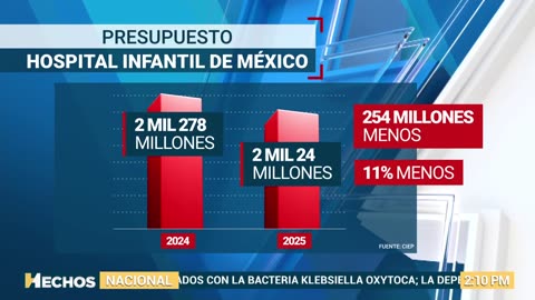 Carencias en sistema de salud pública se agravarán: recortarán presupuesto a varios hospitales