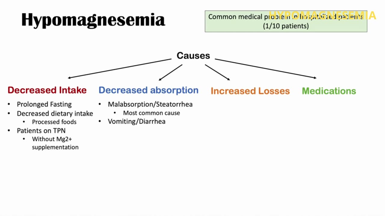 Magnesium