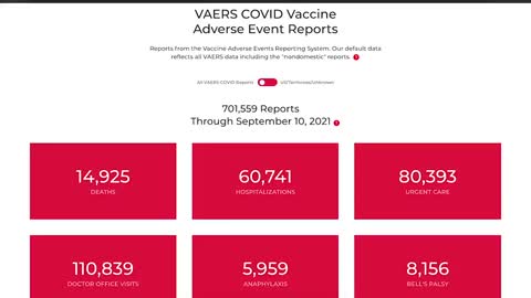 VAERS k 10.9. nové dáta v USA po podaní COVID vakcín sú vonku 😲