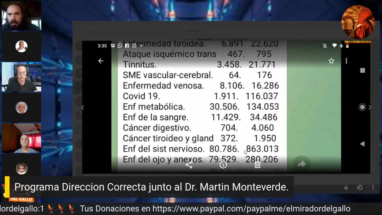 Simposio MEDICO internacional intervencion DOCTOR MARTIN MONTEVERDE