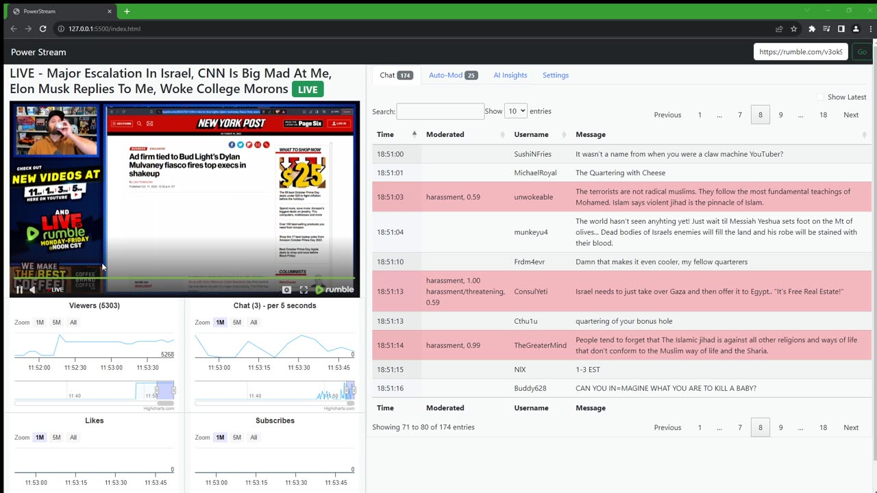 PowerStream analytics/moderation/ai test
