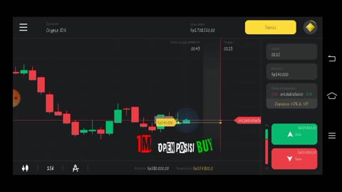 Candlestick Analisys frok Tf 15s || Binary Option