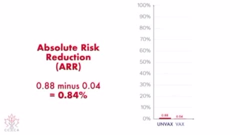 The real number about vaccine efficacy you have been lied to again