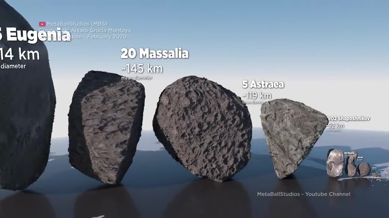 ASTEROIDS Size Comparison