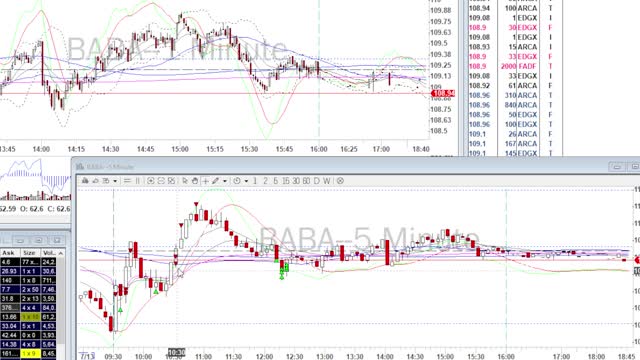 Day Trade Recap - 7.13.22 $JD $BABA