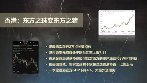 20220511文贵先生直播¹：普京红场阅兵匆忙中断；香港金融市场今非昔比；变化中的国内金融政策；灭共事业进入新的阶段-00.21.40.14-02.51.42.19