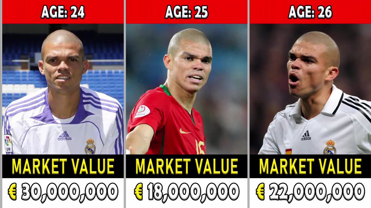 Pepe Market Value Evolution From 2001 To 2024