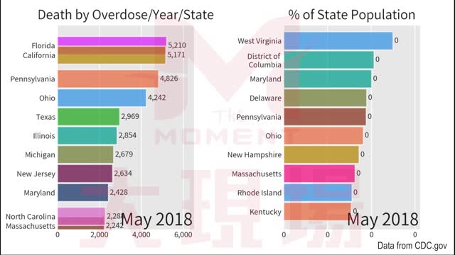 Top10: Drug-related deaths by state