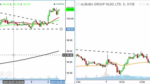 Trade Highlights 2/9/2017