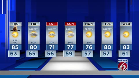 Evening weather forecast for Feb. 1