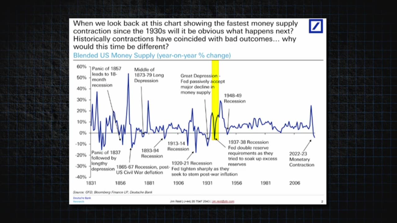 The Money Supply is Collapsing at Fastest Rate since Great Depression