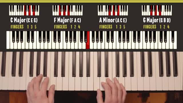 How to start playing piano or keyboard // Complete beginner tutorial - basic technique and exercises