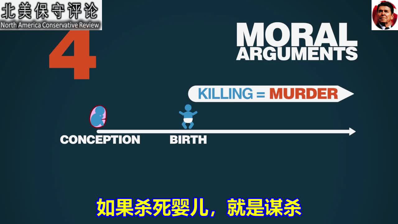The most important issues regarding abortion, only the moral dimension