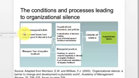 COMM 313 Chapter 9 Lecture