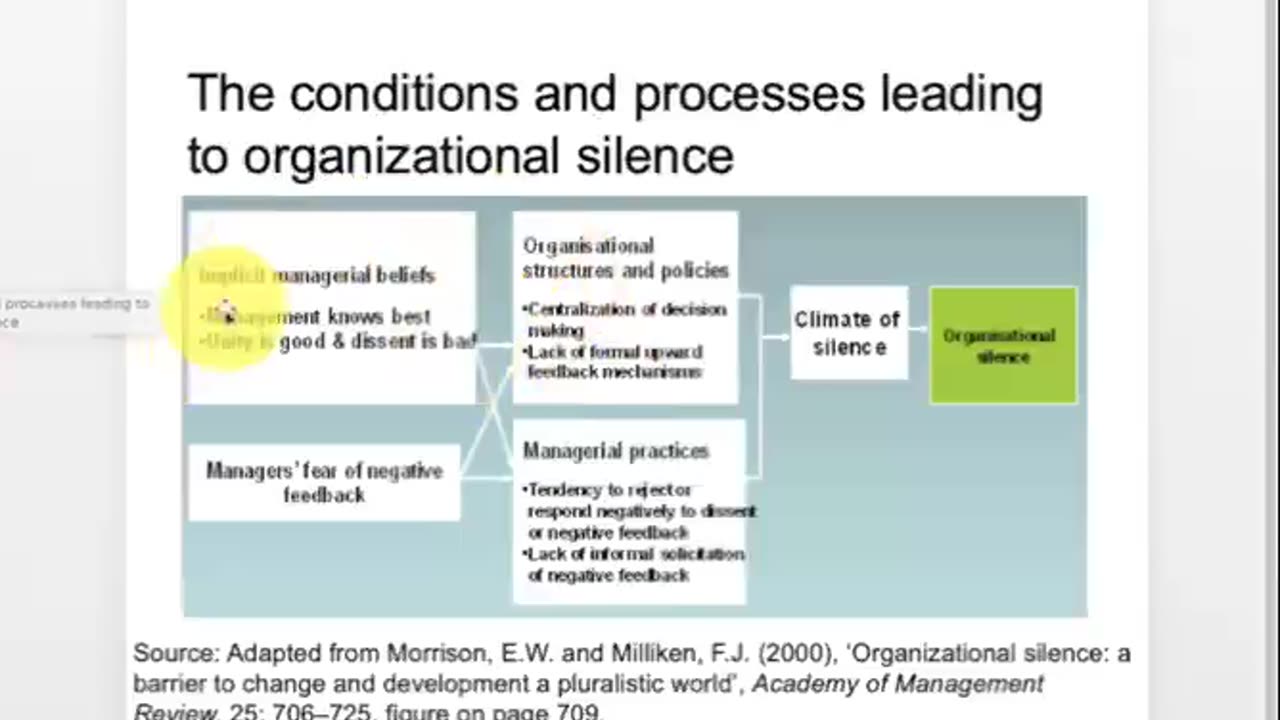 COMM 313 Chapter 9 Lecture