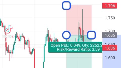 Runeusdt Crypto simple trade setup