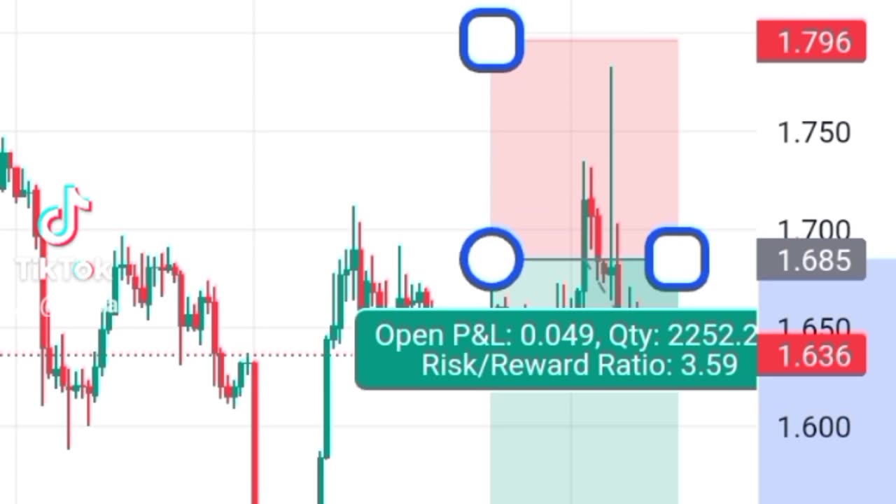 Runeusdt Crypto simple trade setup