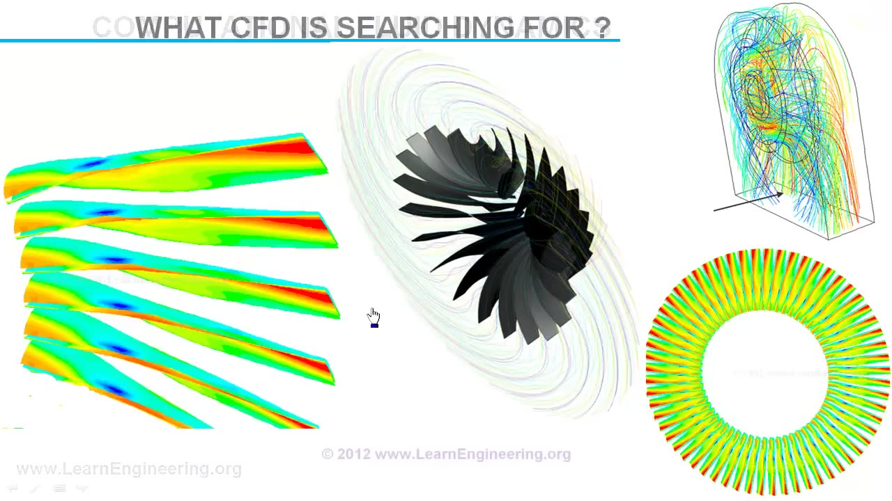 Introduction to Computational Fluid Dynamics (CFD)