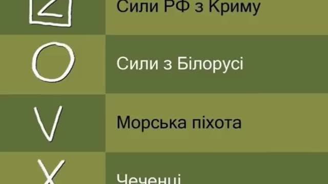 Ukraine War - Russian Markings Revealed