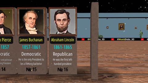 Timeline of USA Presidents 1789-2025