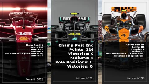 3 Talking Points for US GP