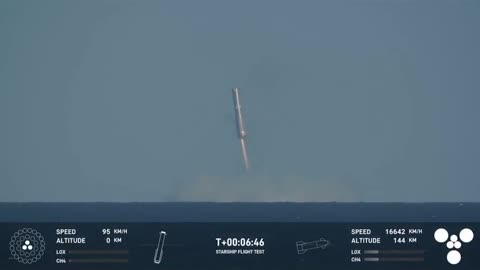 "BREAKING: SpaceX Super Heavy Forced to Splashdown After Risky Catch Called Off!"