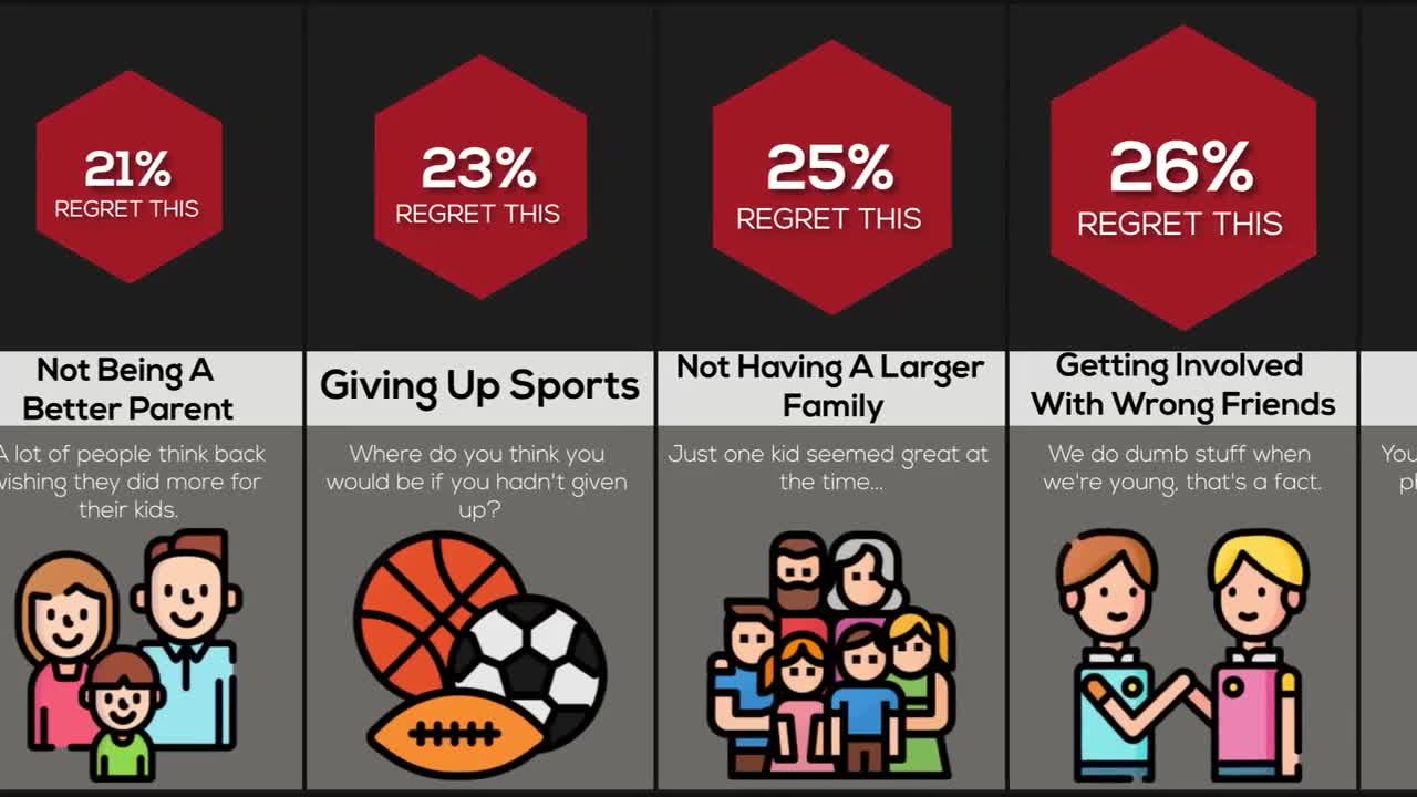 Comparison Biggest Regrets In Life