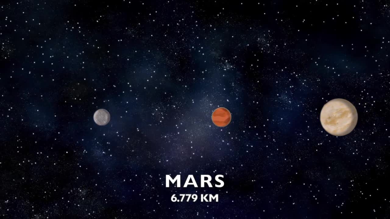 Planet size comparison