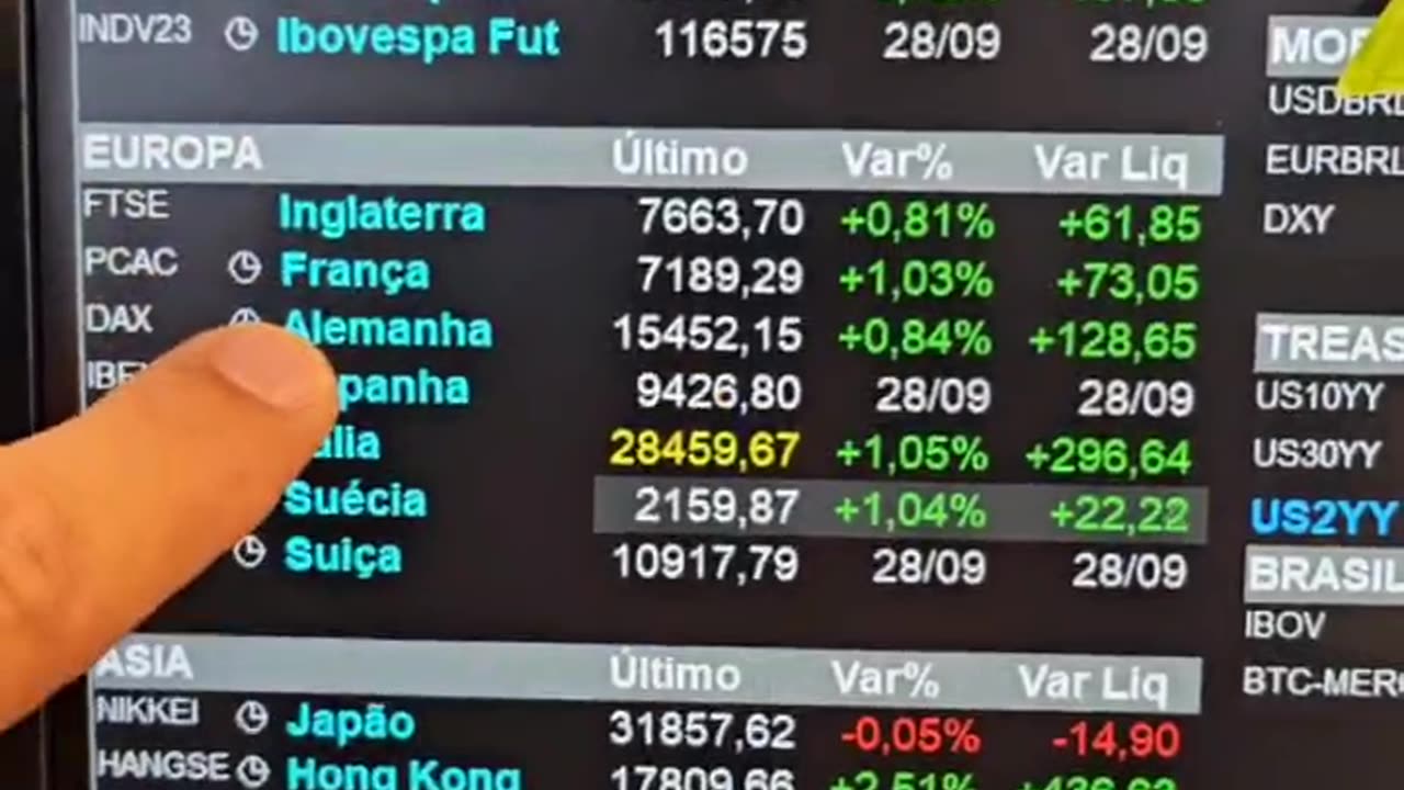 Bolsas sobem no último dia de setembro e do trimestre: Minuto Touro de Ouro