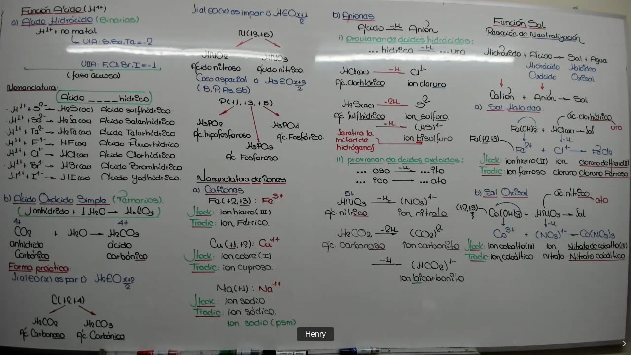 CIENCIAS DESDE CERO LBTHL 2022 | Semana 04 | QUÍMICA S2