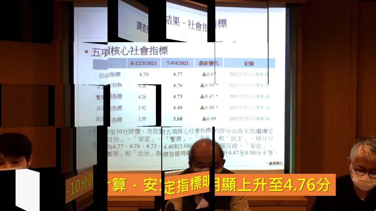 香港民研 2021 年 4 月 13 日發布會重點