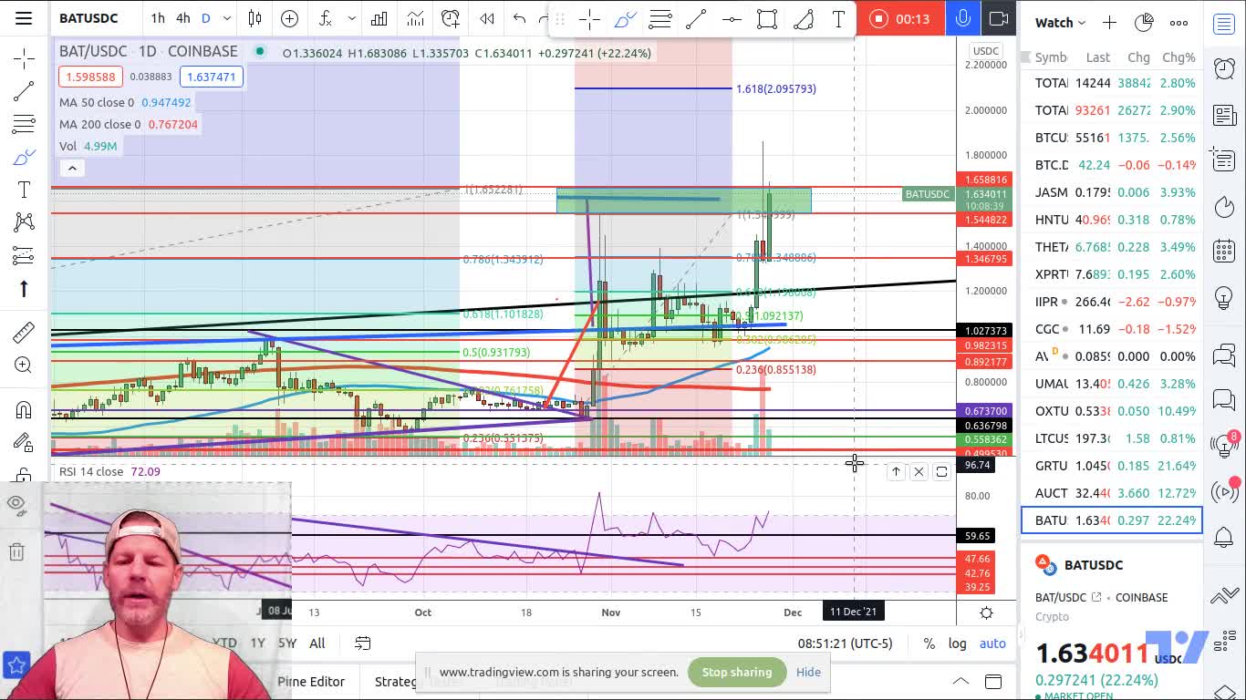 Daily Crypto Market Update - batusd oxtusd & many more!