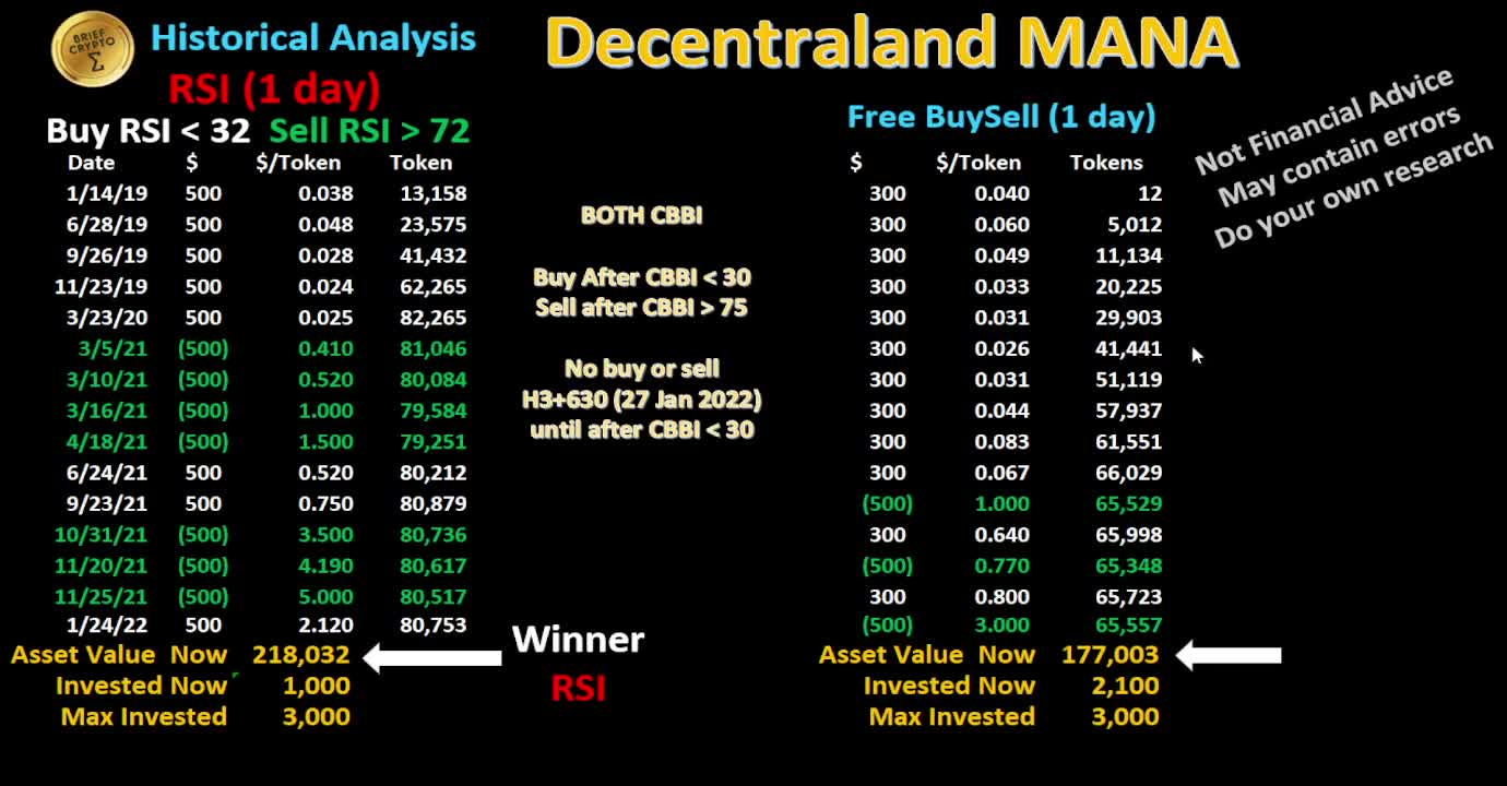 BriefCrypto BITCOIN CYCLE vs ADOPTION Higher? Lower? 25 FEB News Talk Action LUNA BTC ADA MANA