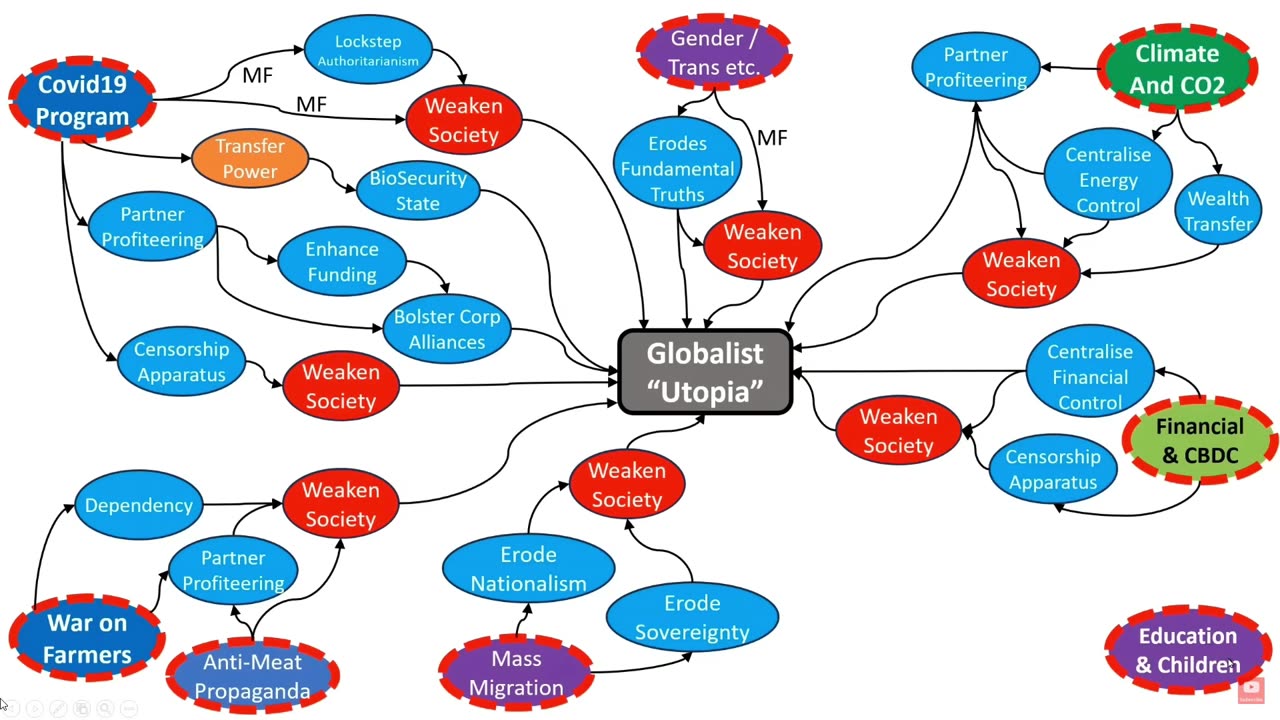 Global Dystopia strategies & synergies-All explained simply! (Ivor Cummins 24-03-24
