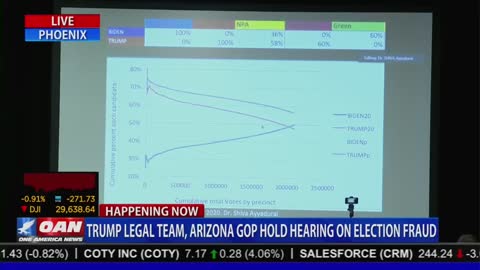 Incredible digital vote push for Biden