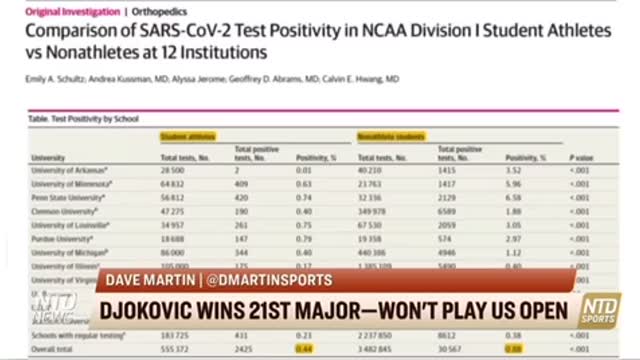 Djokovic is not taking covid vaccine is the right decision