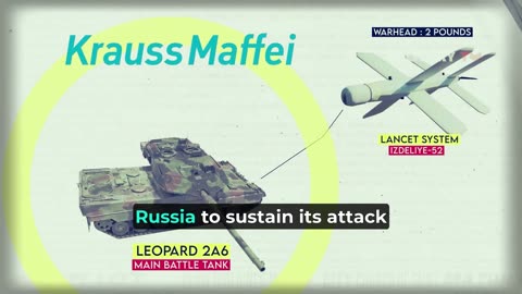 Russian drones in Action