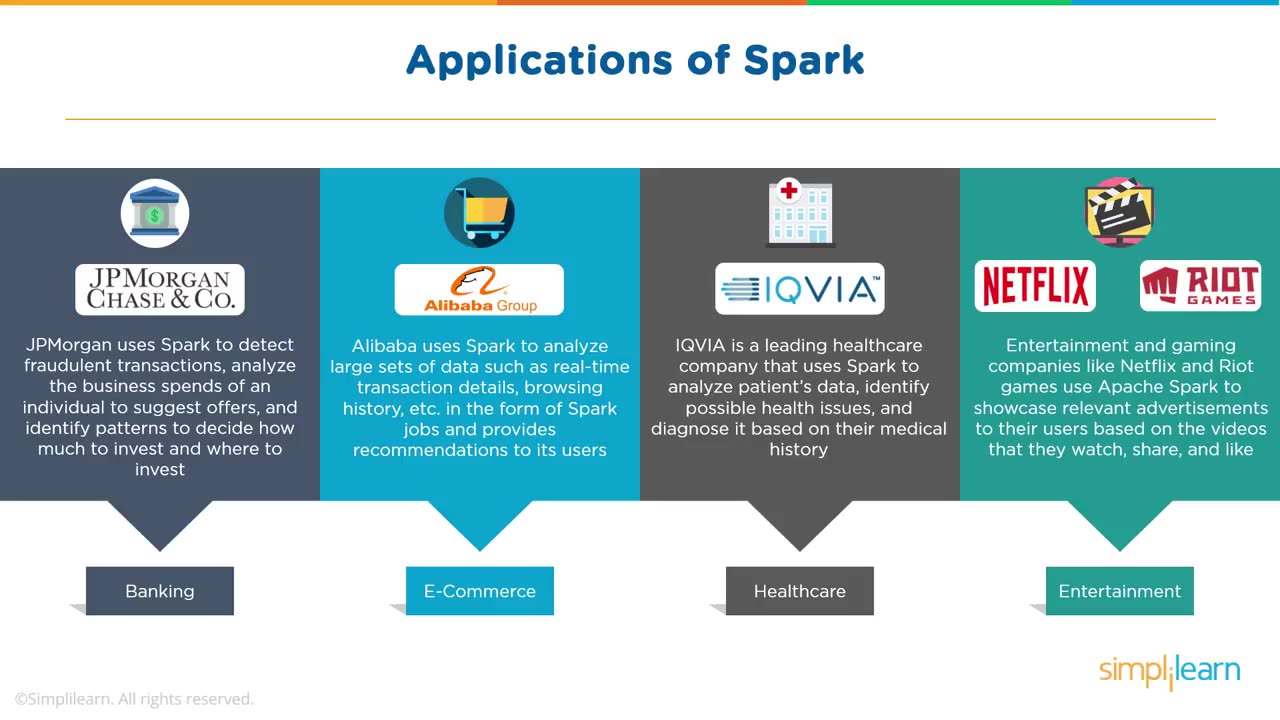 What Is Apache Spark_ _ Apache Spark Tutorial _ Apache Spark For Beginners _ Simplilearn