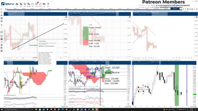 Monero (XMR) Cryptocurrency Price Prediction, Forecast, and Technical Analysis - Sept 13th, 2021