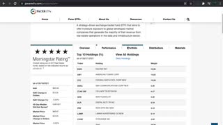 SRVR ETF Introduction (Internet / Web)