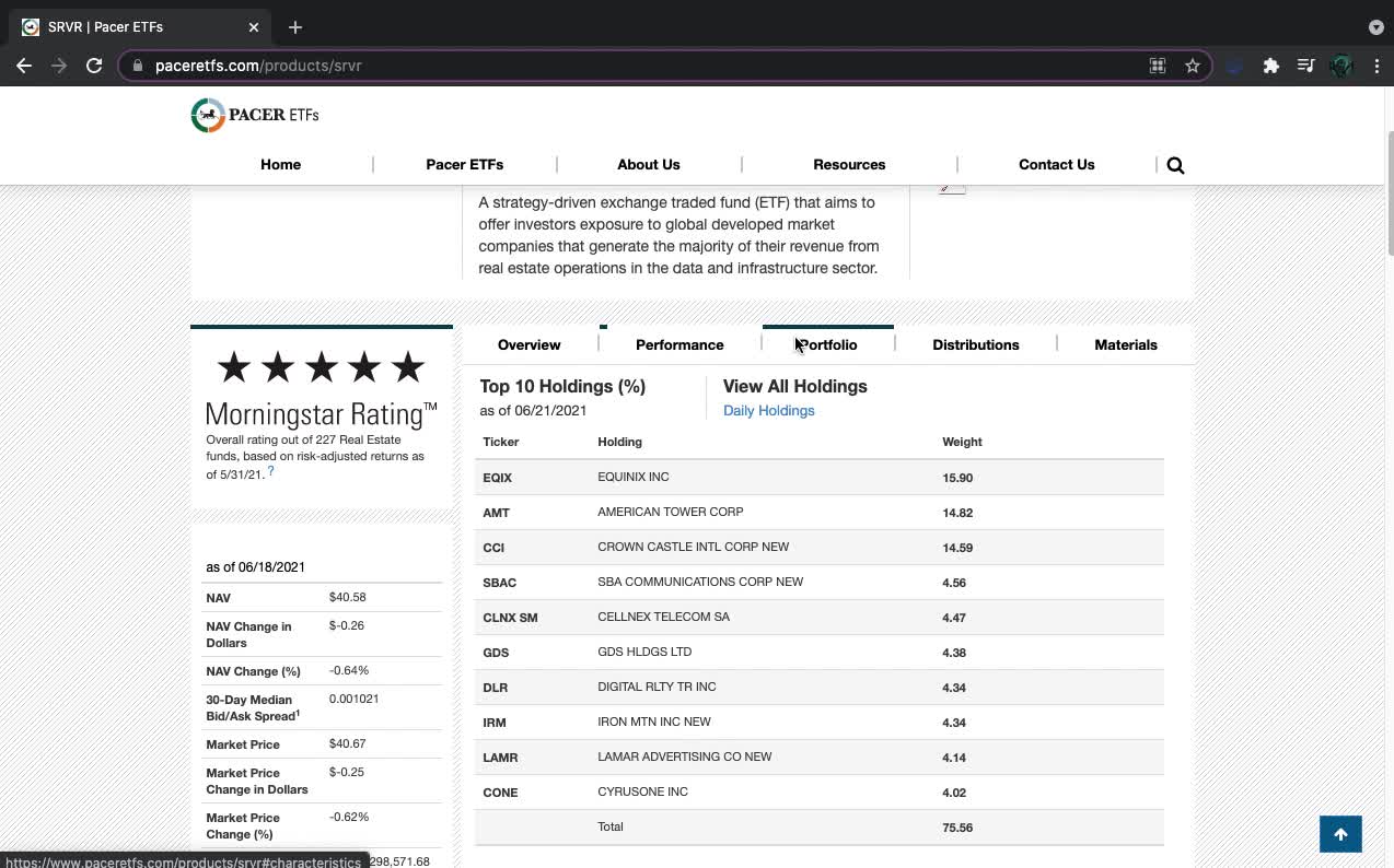 SRVR ETF Introduction (Internet / Web)