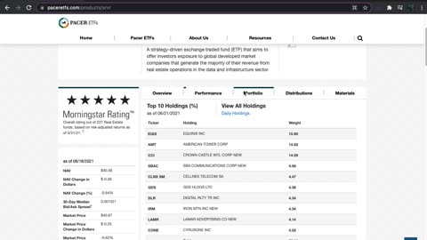 SRVR ETF Introduction (Internet / Web)